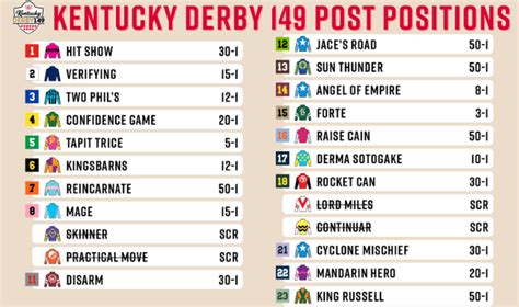 horse number in lottery|Which Has The Higher Chance of Profit: Horse Races or a .